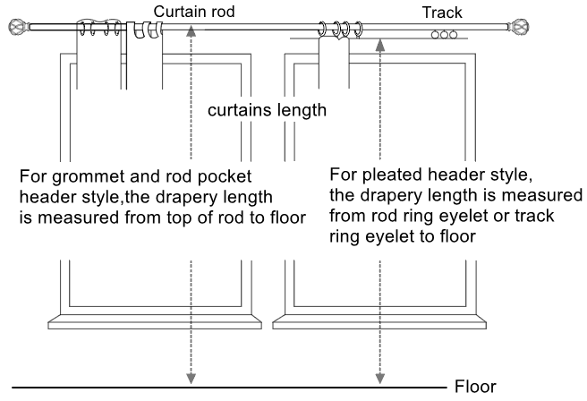 How to Install a Curtain Rod for Custom Curtains and Drapes – ixacurtains